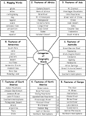 words by category