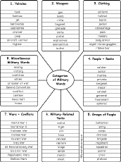 words by category
