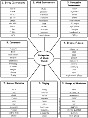 words by category