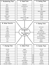 words by category