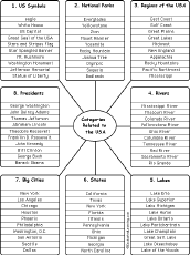 words by category