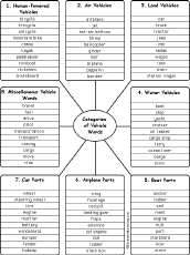 words by category