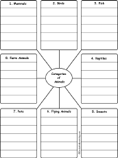 category  by 5 write animal worksheets for category write words animal words  animal report each  information