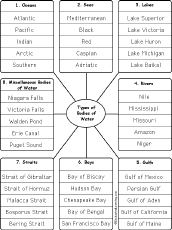 words by category