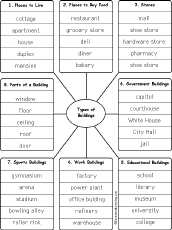 words by category