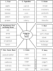 words by category