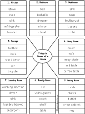 words by category