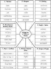 words by category