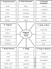 words by category
