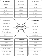 words by category