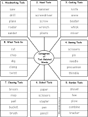 words by category