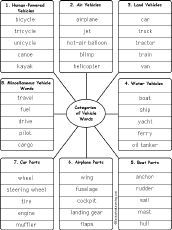 words by category