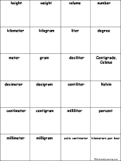 Measurement Abbreviations Chart