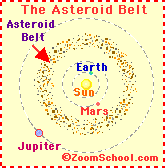 Search result: 'Asteroid Cloze Activity'