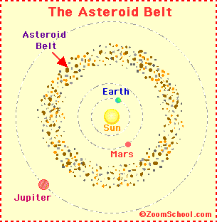 asteroid belt