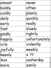 Adverb for Each Letter