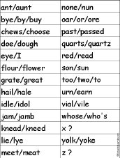 Word for Each Letter