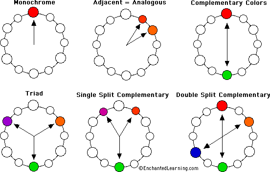 Color Wheel And Color Mixing