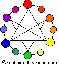 color wheel to label