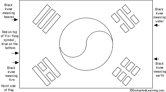 Search result: 'South Korean Flag Quiz/Printout'