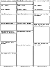 Search result: '3 Fiction Book Report Bookmarks Printout: Graphic Organizers'