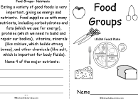 Search result: 'Food Groups Food Plate, A Printable Book: Cover, Nutrients'