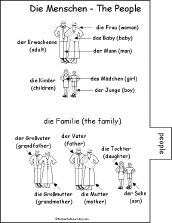 Search result: 'German Word Book to Print: People Page'