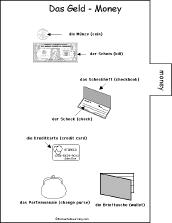 Search result: 'German Word Book #2 to Print: Money/Das Geld'