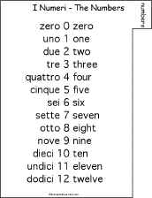 Search result: 'Italian Word Book to Print: Numbers'