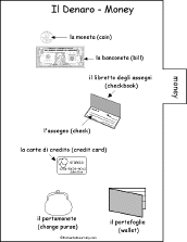 Search result: 'Italian Word Book #2 to Print: Money/Il Denaro'