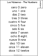 Search result: 'Spanish Word Book to Print: Numbers'
