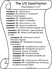 Search result: 'US Constitution Book, A Printable Book: Amendments 11-27'