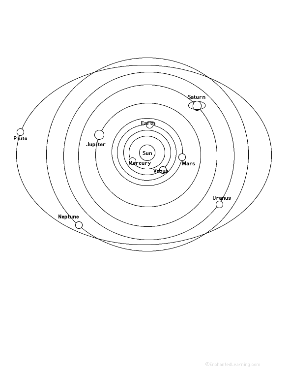 Solar System Chart Worksheet