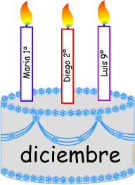 Birthday Cake in Spanish