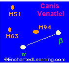 Canis Venatici