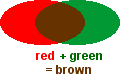 red + green = brown
