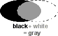 black + white = gray