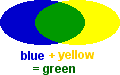 blue + yellow = green