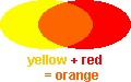 yellow + red = orange