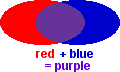 red + blue = purple