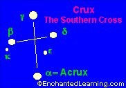 Crux