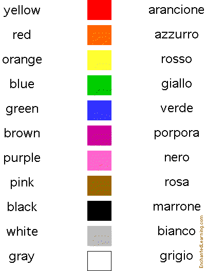 Search result: 'Colors in Italian: Matching Quiz'