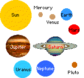 Pictures of the Sun and the planets showing roughly how they should look in the model.