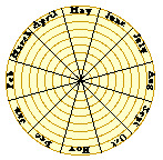 Writing the months on the paper circle.