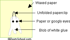 How to compile the glue ghost on waxed paper.