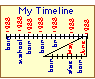 Timeline Craft