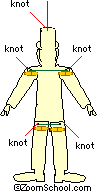 Where to make the knots.