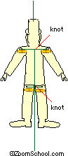 Where to make the knots.