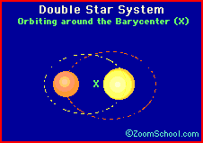 Double star animation