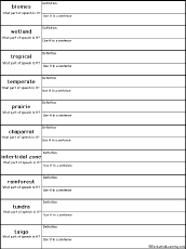 Aquatic Biomes Characteristics Chart